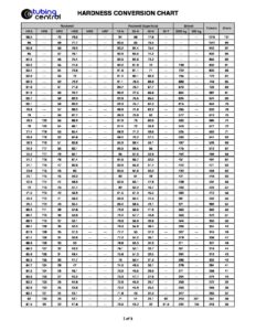 Hardness Conversion Chart Tubing Central